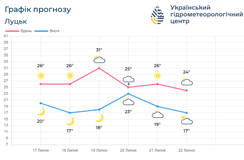 Фотоскрін: meteo.gov.ua.