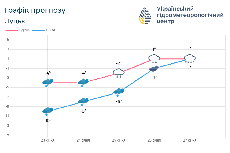 Фото: meteo.gov.ua.