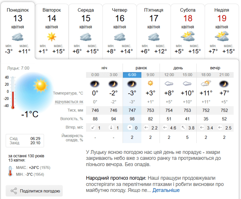 Фотоскрін: sinoptik.ua.