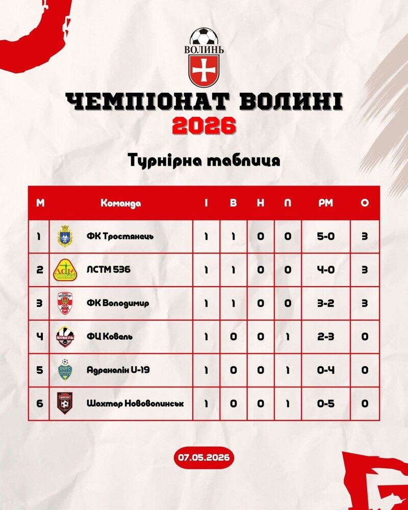Фотоскрін: ffv.org.ua.