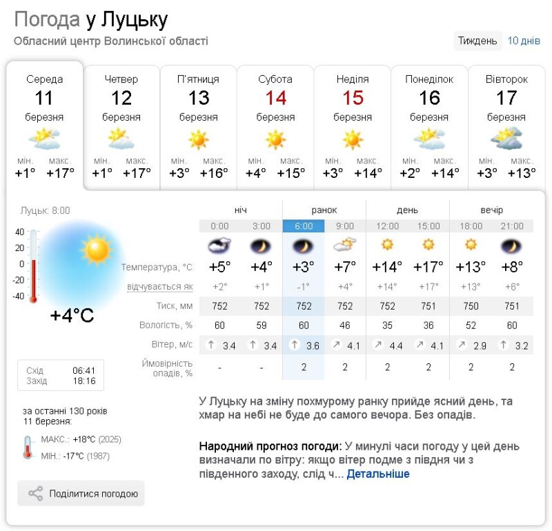 Фотоскрін: sinoptik.ua.