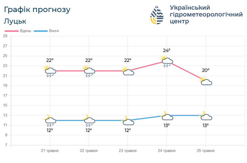 Фотоскрін: meteo.gov.ua.