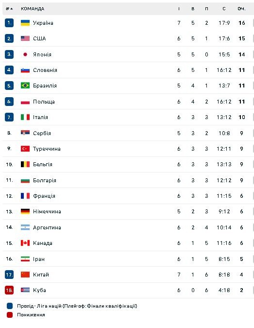 Фотоскрін: flashscore.ua.