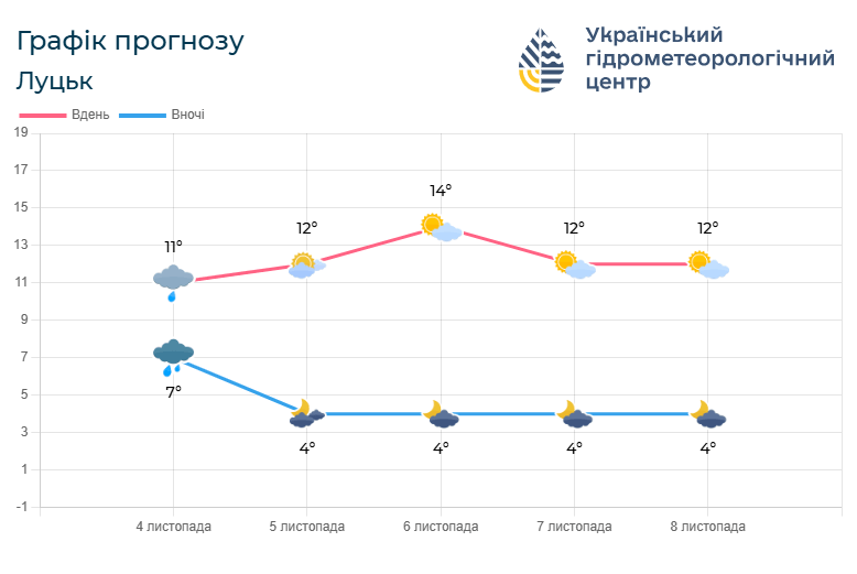 Фото: meteo.gov.ua.