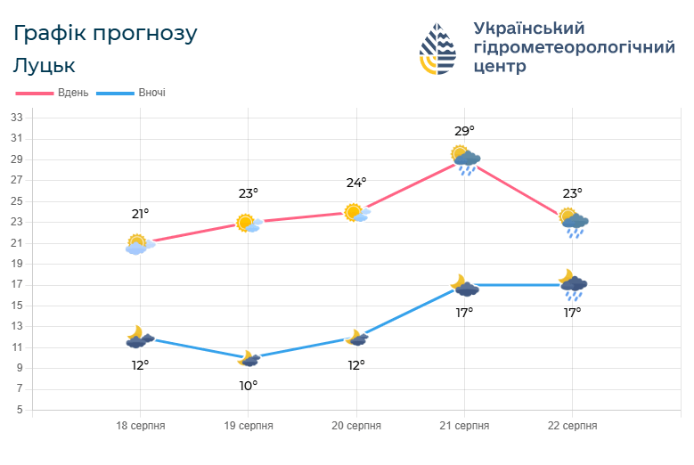 Фото: meteo.gov.ua.