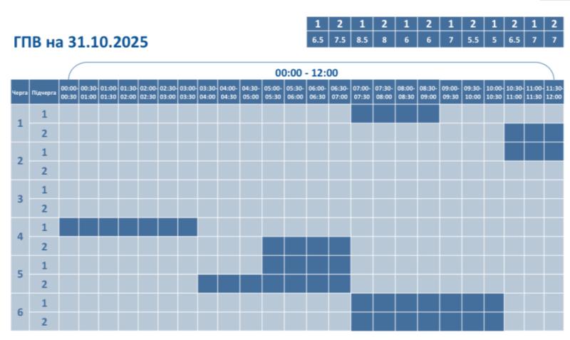 Фотоскрін:  ПрАТ «Волиньобленерго».