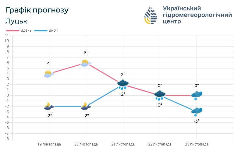Фото: meteo.gov.ua.