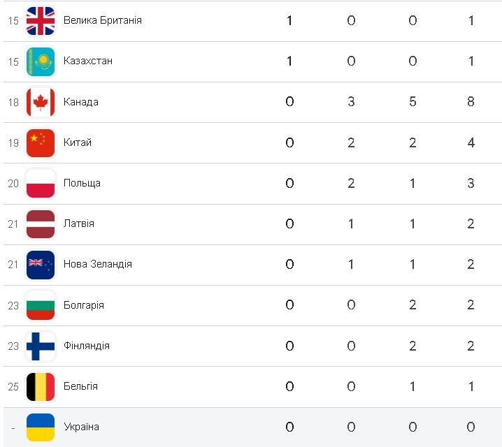 Фотоскрін: google.com.