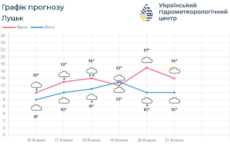 Фотоскрін: meteo.gov.ua.