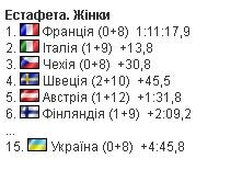 Фотоскрін: biatlon.com.ua.