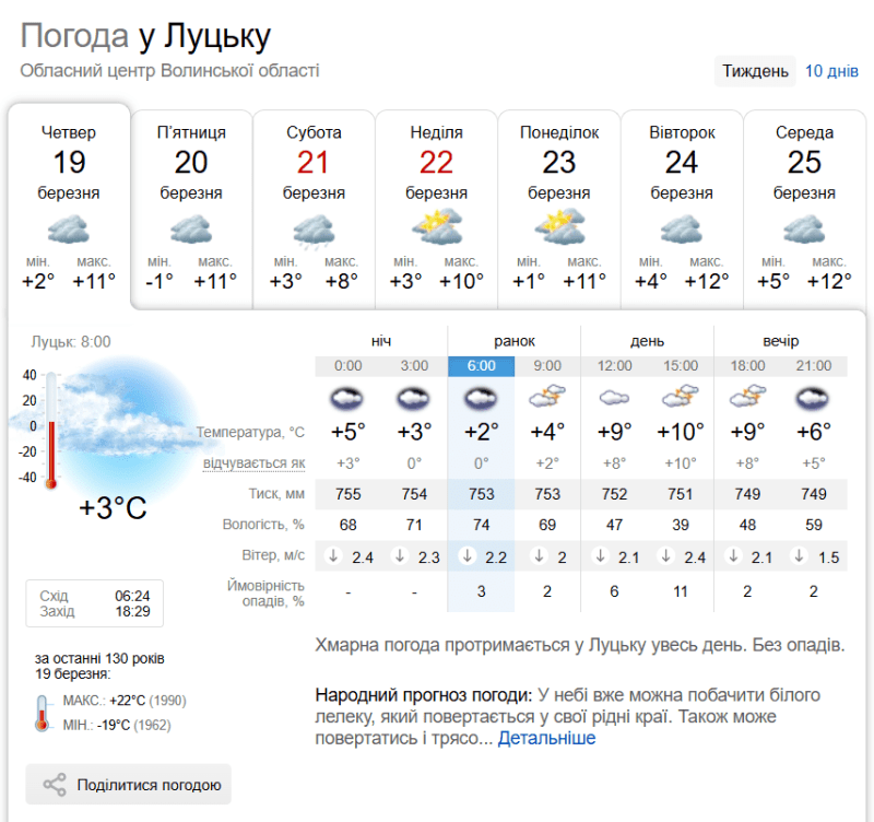 Хмарна погода протримається у Луцьку увесь день. Без опадів. Фото: sinoptik.ua.