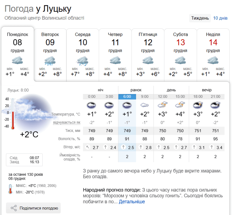 Фото: sinoptik.ua.