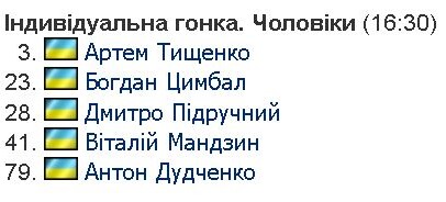 Фотоскрін: biathlon.com.ua.