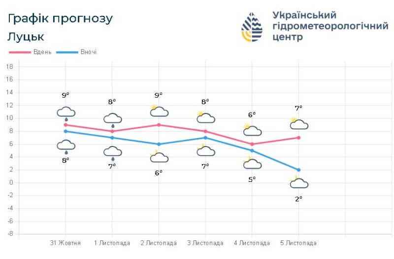 Фотоскрін: meteo.gov.ua.