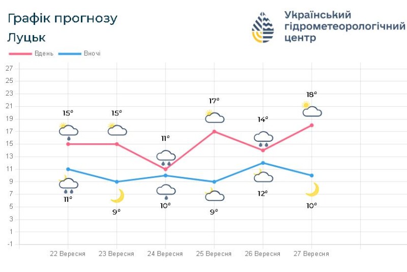 Фотоскрін: meteo.gov.ua.