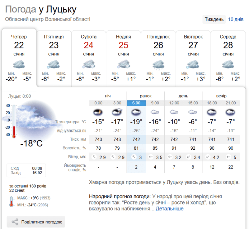 Фотоскрін: sinoptik.ua.