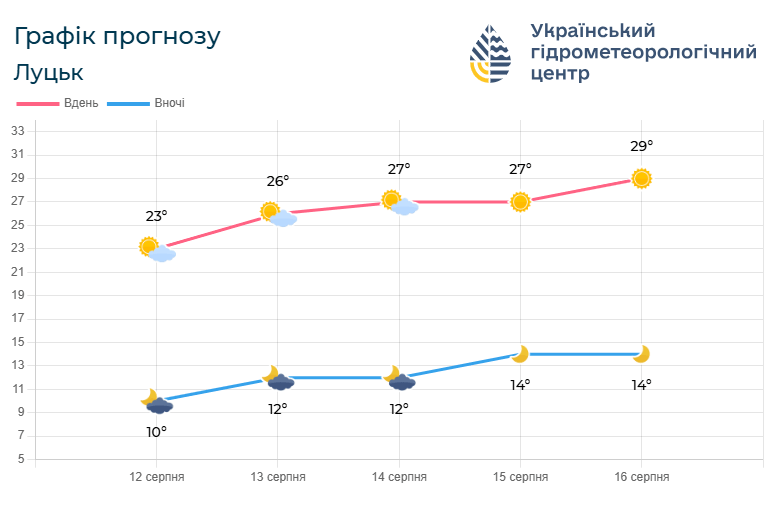 Фото: meteo.gov.ua.