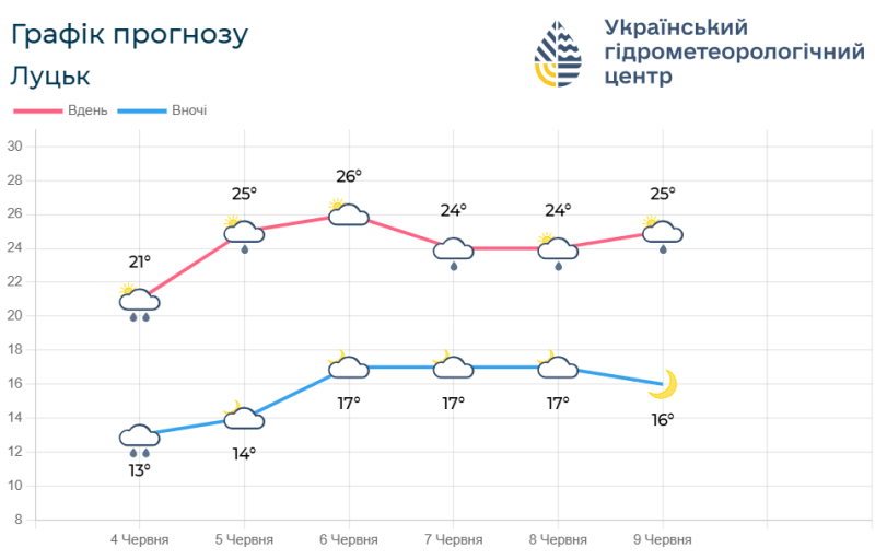 Фотоскрін: meteo.gov.ua.