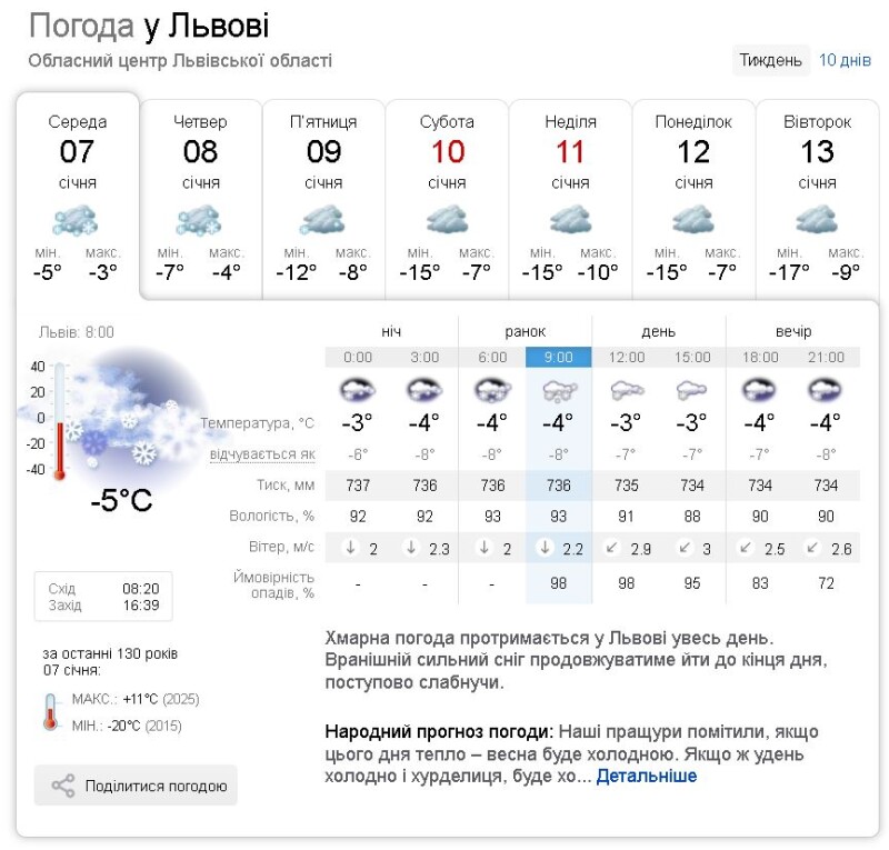 Фотоскрін: sinoptik.ua.
