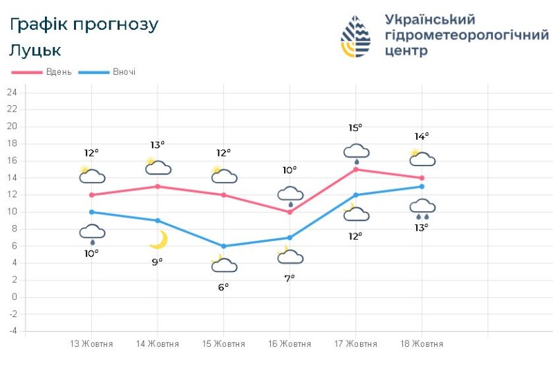 Фотоскрін: meteo.gov.ua.