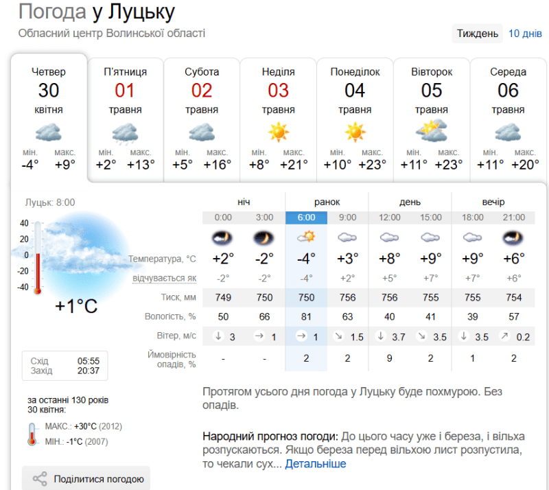 Фото: sinoptik.ua.
