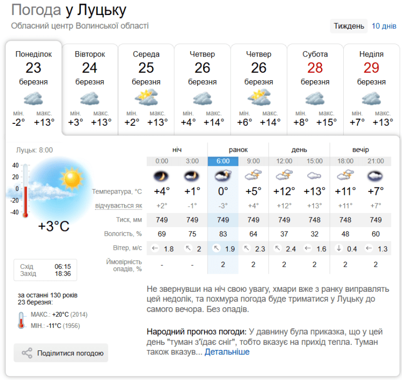 Не звернувши на ніч свою увагу, хмари вже з ранку виправлять цей недолік, та похмура погода буде триматися у Луцьку до самого вечора. Без опадів. Фото: sinoptik.ua.
