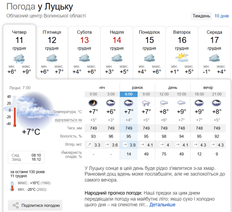 Фотоскрін: sinoptik.ua.