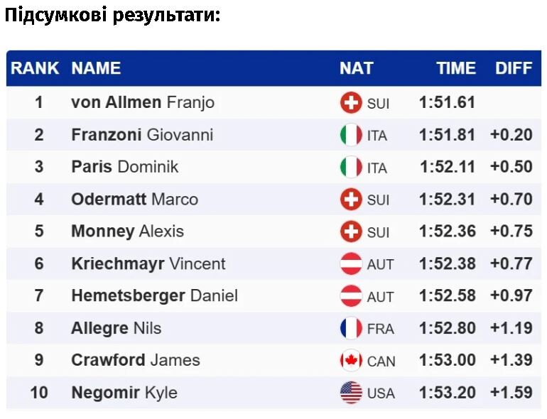 Фотоскрін: champion.com.ua.