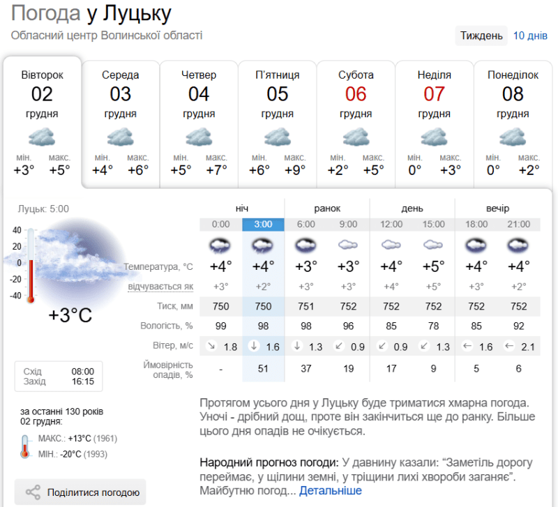 Фото: sinoptik.ua.