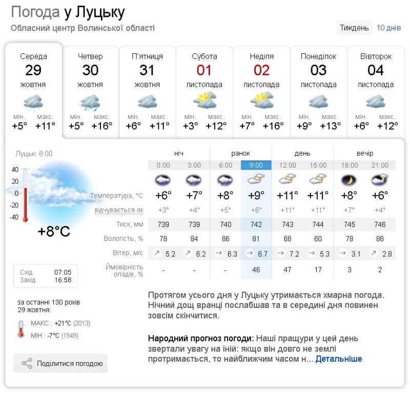 Фото: sinoptik.ua.