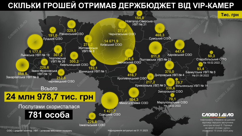 Інфографіка із сайту slovoidilo.ua.