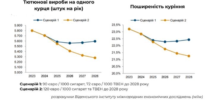 Ілюстрація: ГО «Життя».