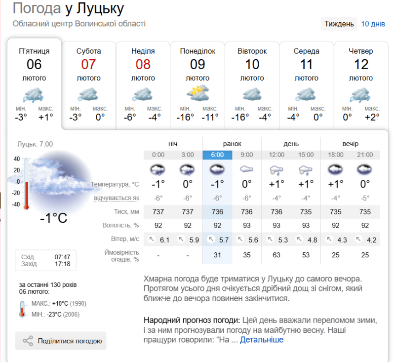 Фотоскрін: sinoptik.ua.