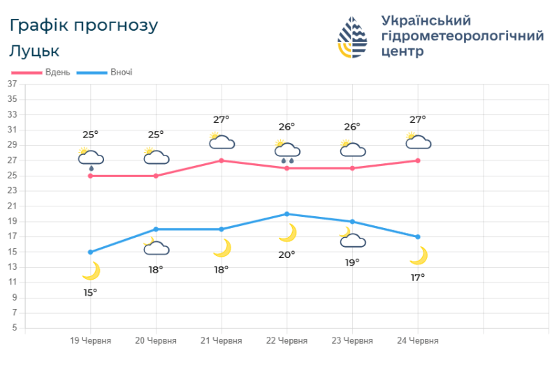 Фотоскрін: meteo.gov.ua.