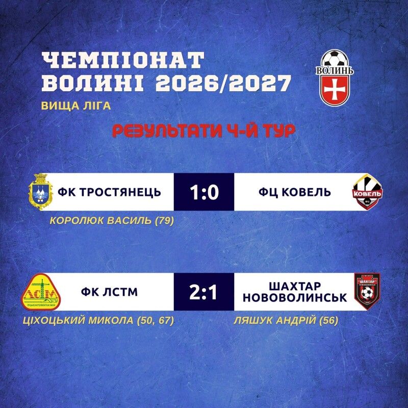Фотоскрін: ffv.org.ua.