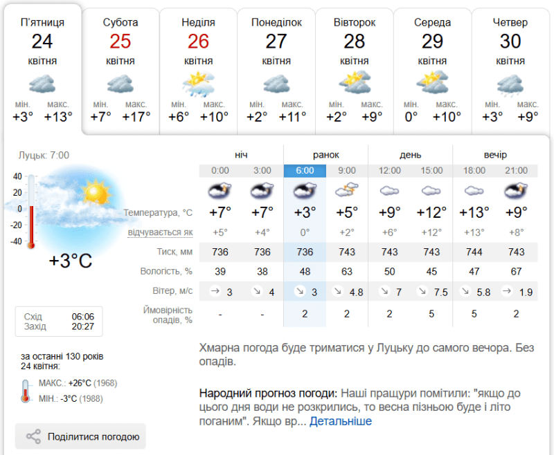 Фото: sinoptik.ua.