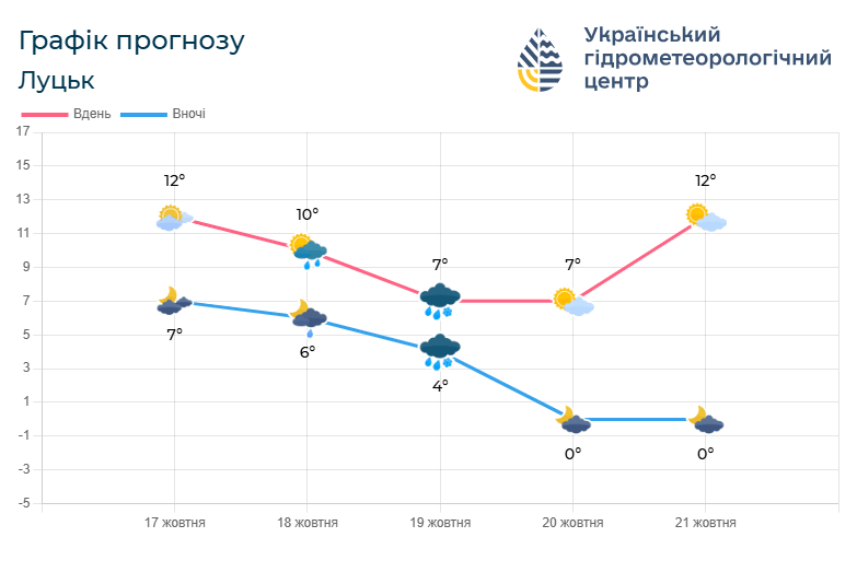 Фото: meteo.gov.ua.