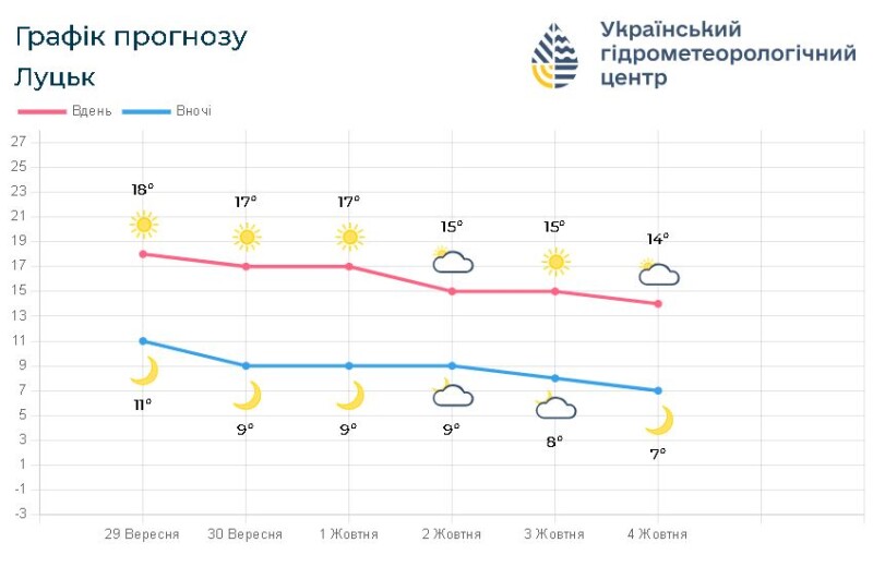 Фотоскрін: sinoptik.ua.