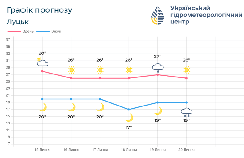 Фотоскрін: meteo.gov.ua.