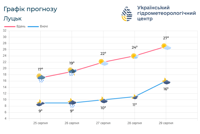 Фото: meteo.gov.ua.
