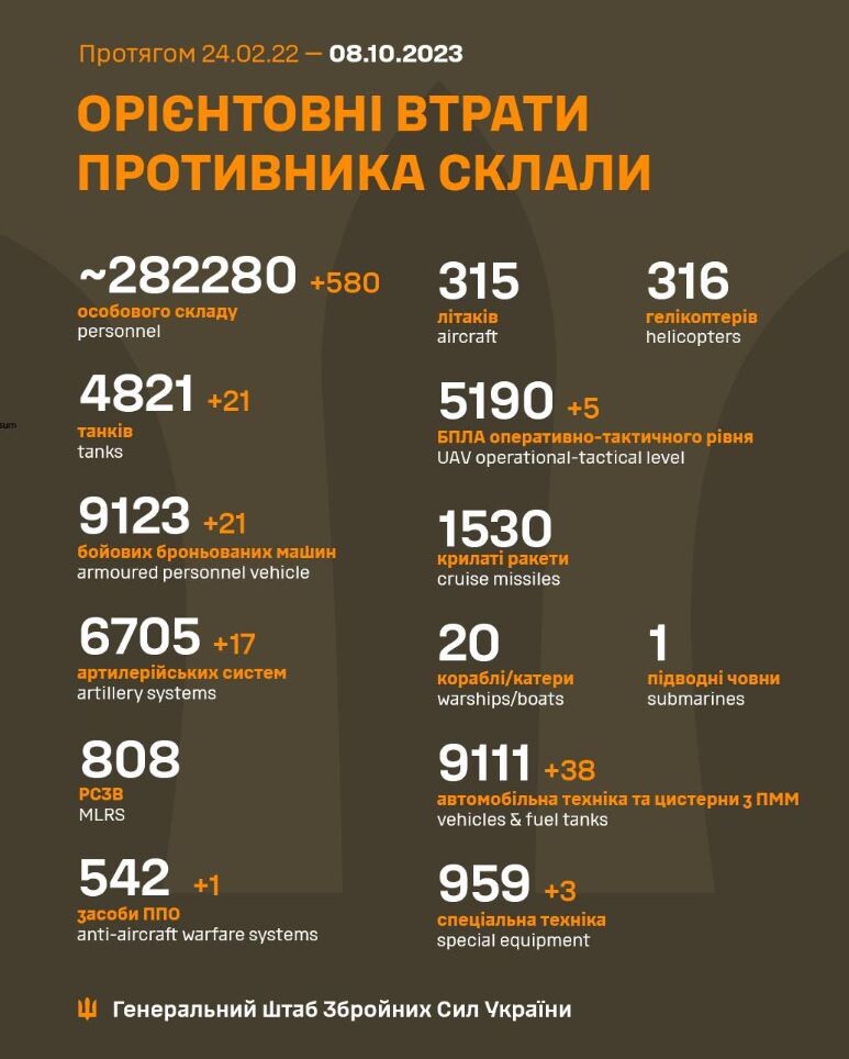 Інфографіка генштабу ЗСУ.