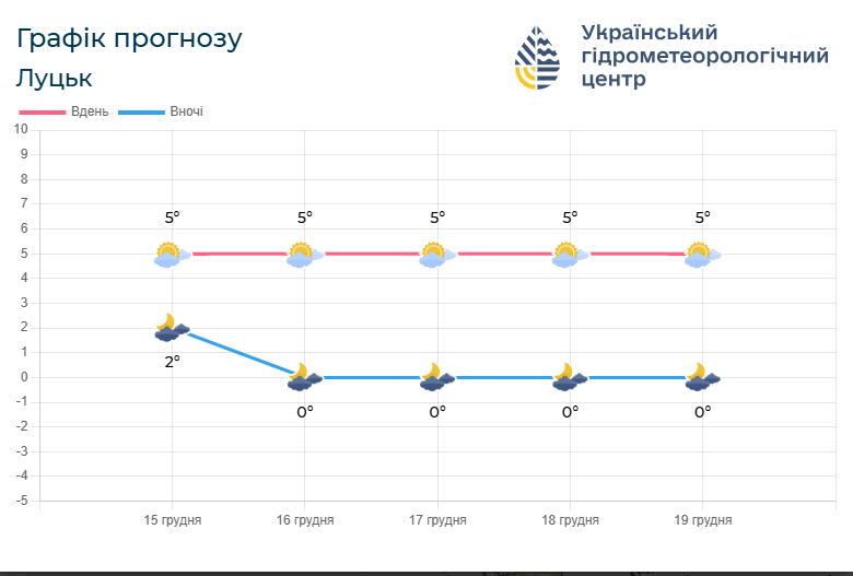 Фото: meteo.gov.ua.