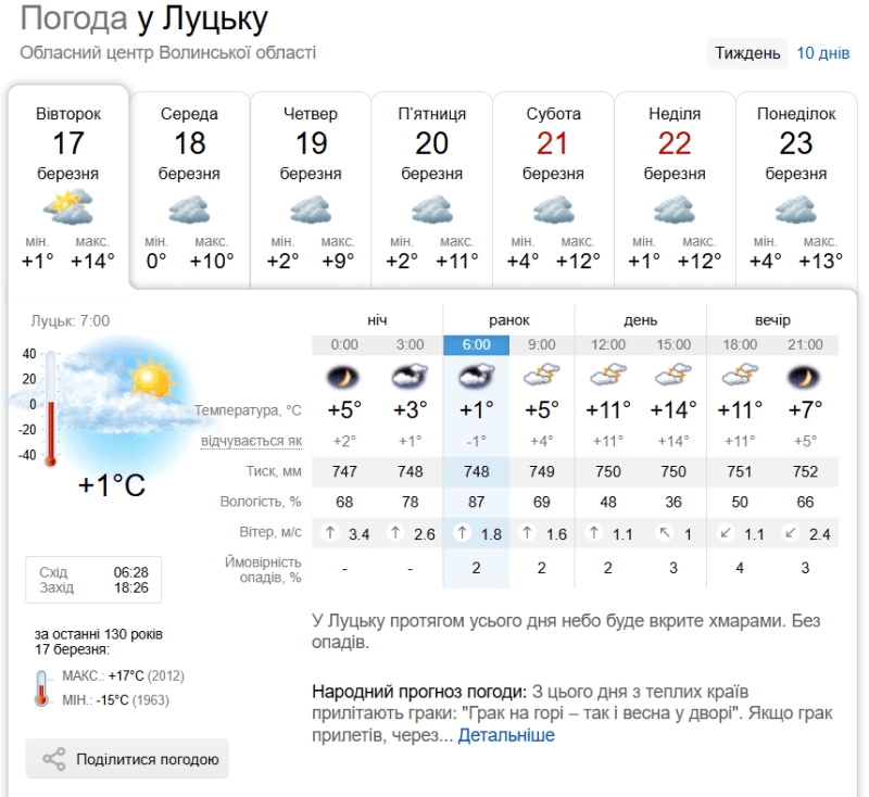 Фото: sinoptik.ua.