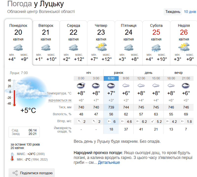 Фото: sinoptik.ua.