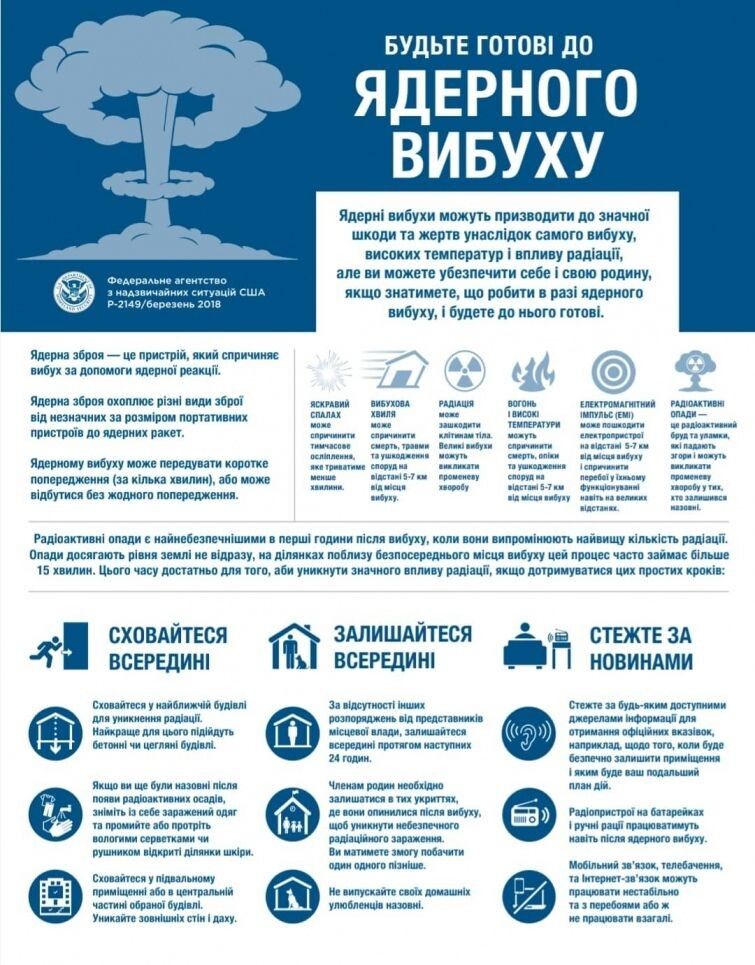 Інфографіка із сайту pravda.com.ua.