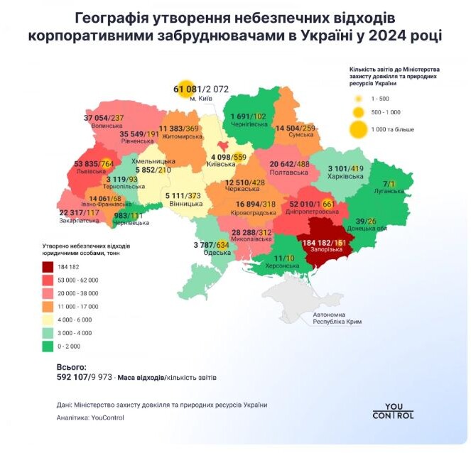 Графіка: youcontrol.com.ua.