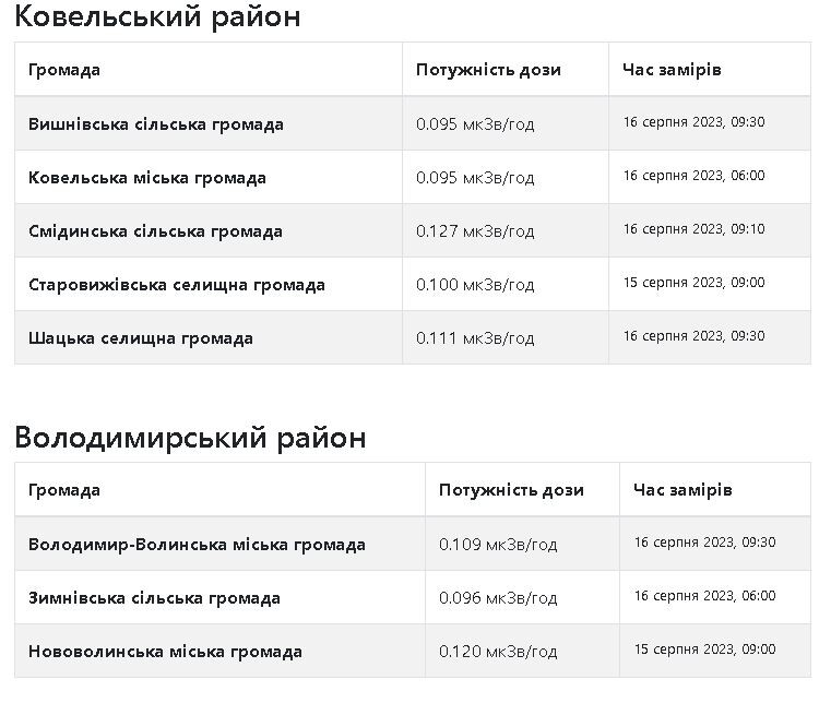  Фото із сайту saveecobot.com.