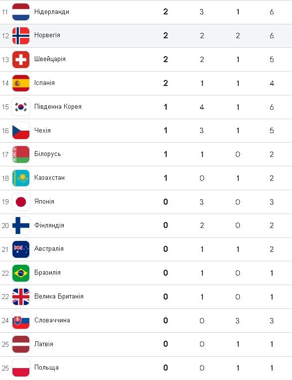 Фотоскрін: google.com.