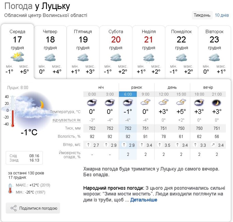 Фотоскрін: sinoptik.ua.