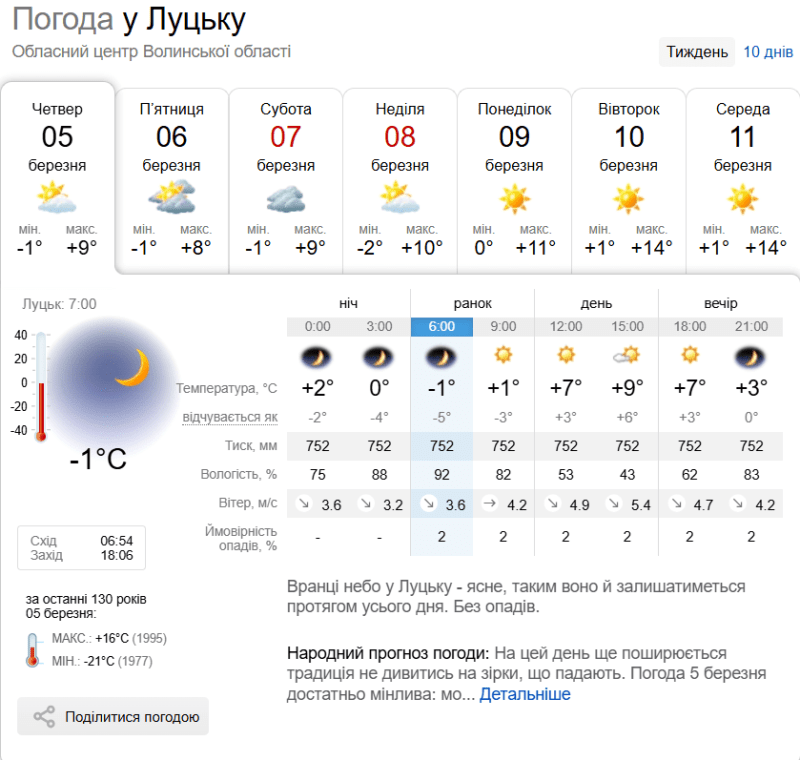 Фото: sinoptik.ua.